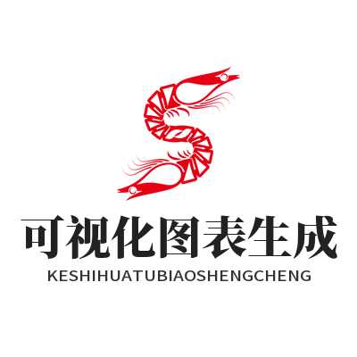 加拿大预测可视化图表生成