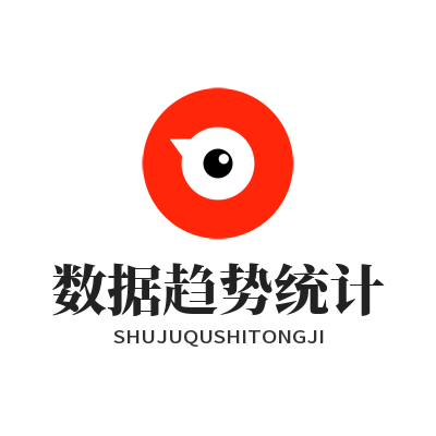 加拿大预测数据趋势统计