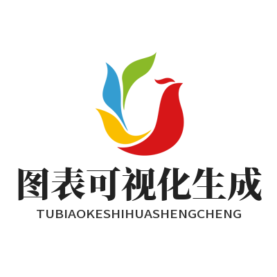 加拿大预测 图表可视化生成