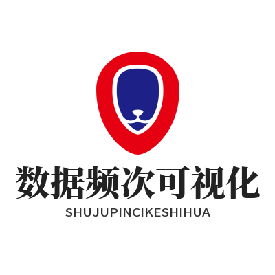 加拿大预测 数据频次可视化