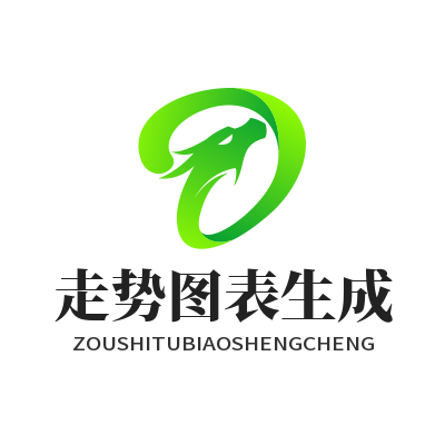 加拿大预测 走势图表生成