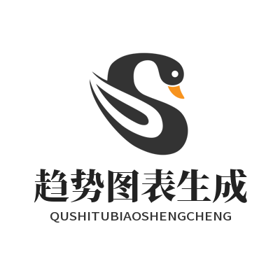 加拿大预测 趋势图表生成