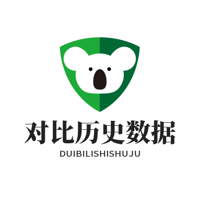 加拿大预测 对比历史数据