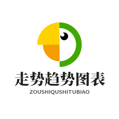 1781001435187015.png 加拿大预测 走势趋势图表